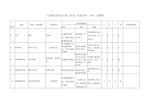 切割机工艺操作及作业过程（状态）风险分析、评价、控制表.docx