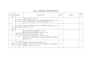 危大工程管理工作检查考评表.docx