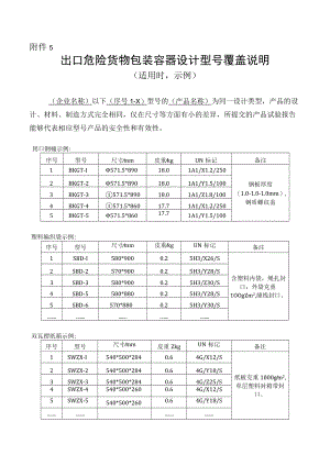 出口危险货物包装容器设计型号覆盖说明（示例）.docx
