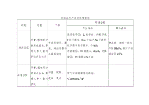 化妆品生产车间环境要求.docx