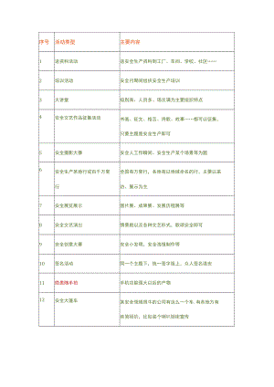 安全月活动种类模板.docx