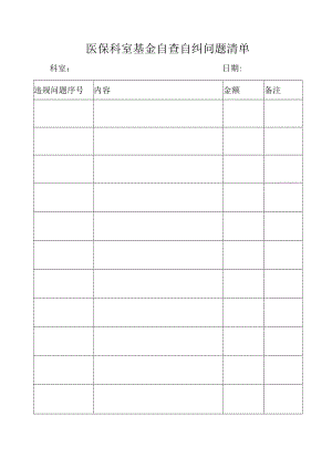医保科室基金自查自纠问题清单.docx