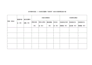 全市教体系统防范遏制“民转刑”纠纷大排查情况统计表.docx