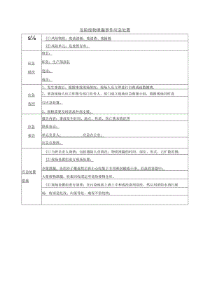 危险废物泄漏事件应急处置.docx