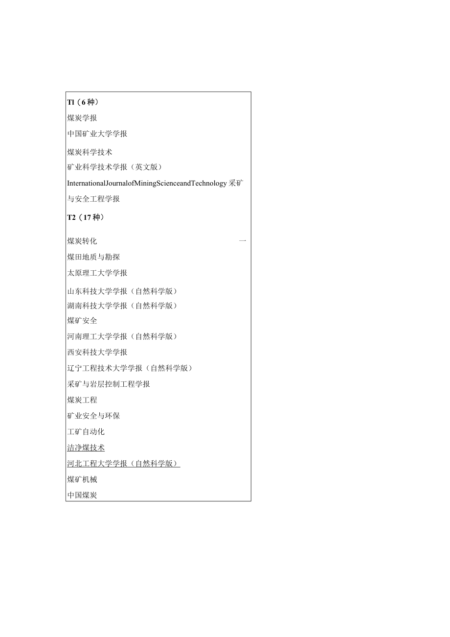 地学领域高质量科技期刊分级目录信息表(国内期刊).docx_第3页