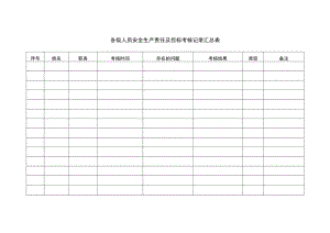 各级人员安全生产责任及目标考核记录汇总表.docx