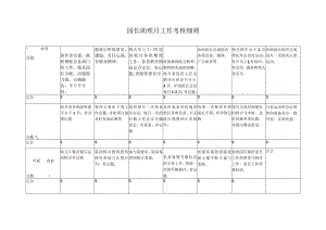 园长助理月工作考核细则模板.docx