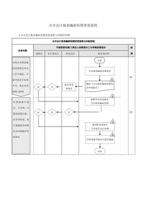 合并会计报表编制范围变更流程.docx