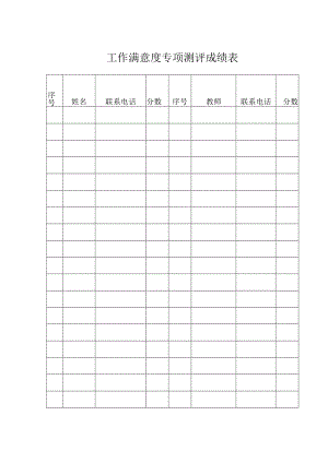 工作满意度专项测评成绩表.docx