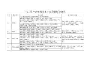 化工生产企业消防工作安全管理检查表.docx