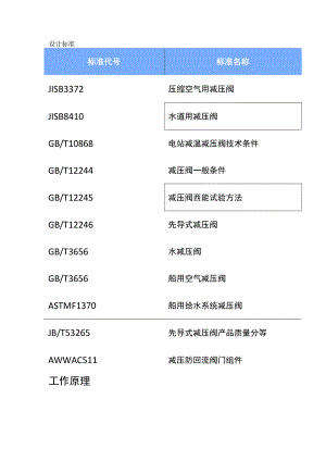 减压阀设计标准和工作原理.docx