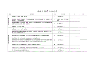 吸痰法操作评分标准.docx