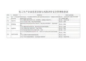 化工生产企业危害识别与风险评价安全管理检查表.docx