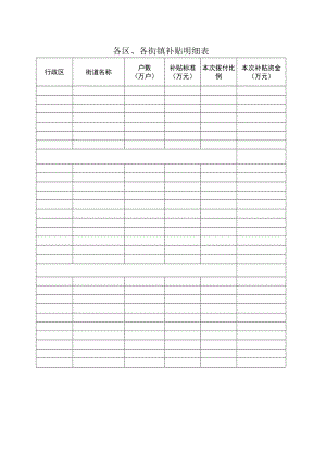 各区、各街镇补贴明细表.docx