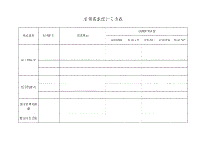 员工培训需求统计分析.docx