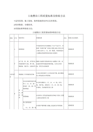 土地整治工程质量标准及检验方法.docx