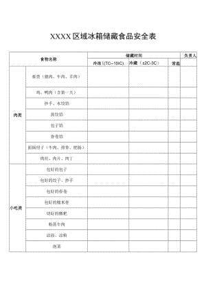 区域冰箱储藏食品安全表.docx