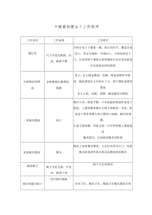 午晚餐的摆台个工作程序.docx