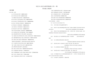 园区次干道及支路四期道路工程（一期）排水工程施工图说明.docx