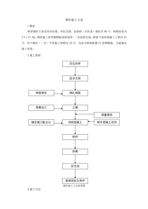 墩柱施工方案.docx