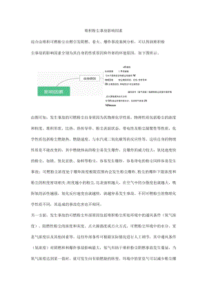 堆积粉尘事故影响因素.docx