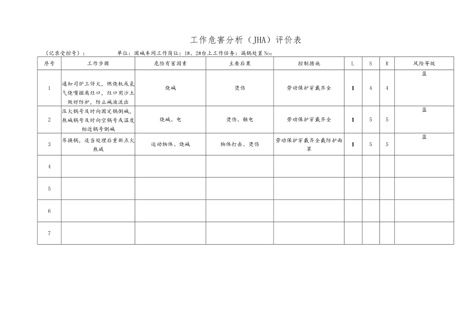 化工企业漏锅处置工作危害分析(JHA)评价表.docx_第1页