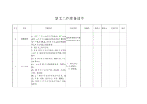 复工工作准备清单.docx