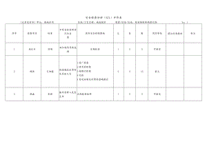 化工企业碱液提浓安全检查分析（SCL）评价表.docx