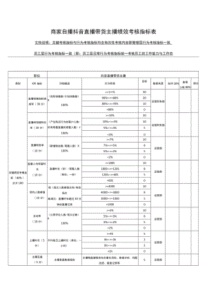 商家自播抖音直播带货主播绩效考核指标表.docx