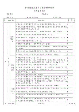 基础设施类重点工程管理评价表（质量管理）.docx