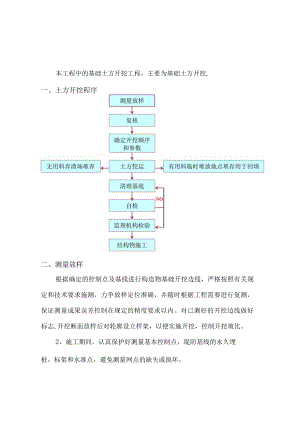 土方开挖施工方案.docx