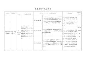 发展规划年度分解表.docx