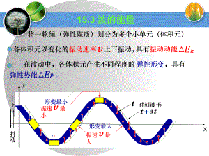 大学物理14.ppt