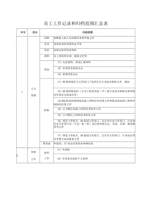 员工工作记录和归档范围汇总表.docx