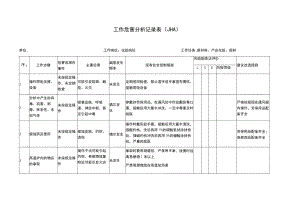 原材料、产品化验、取样作业工作危害分析记录表（JHA）.docx