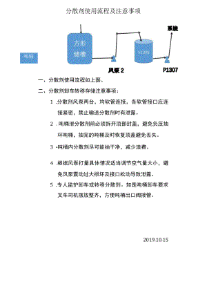 分散剂使用流程及注意事项.docx