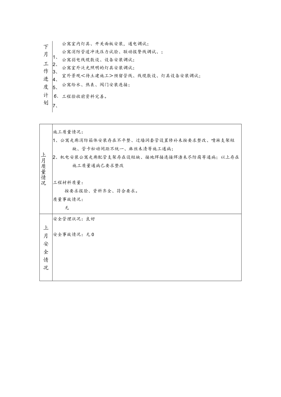 呼市金游城安装部月报表(9月份).docx_第3页
