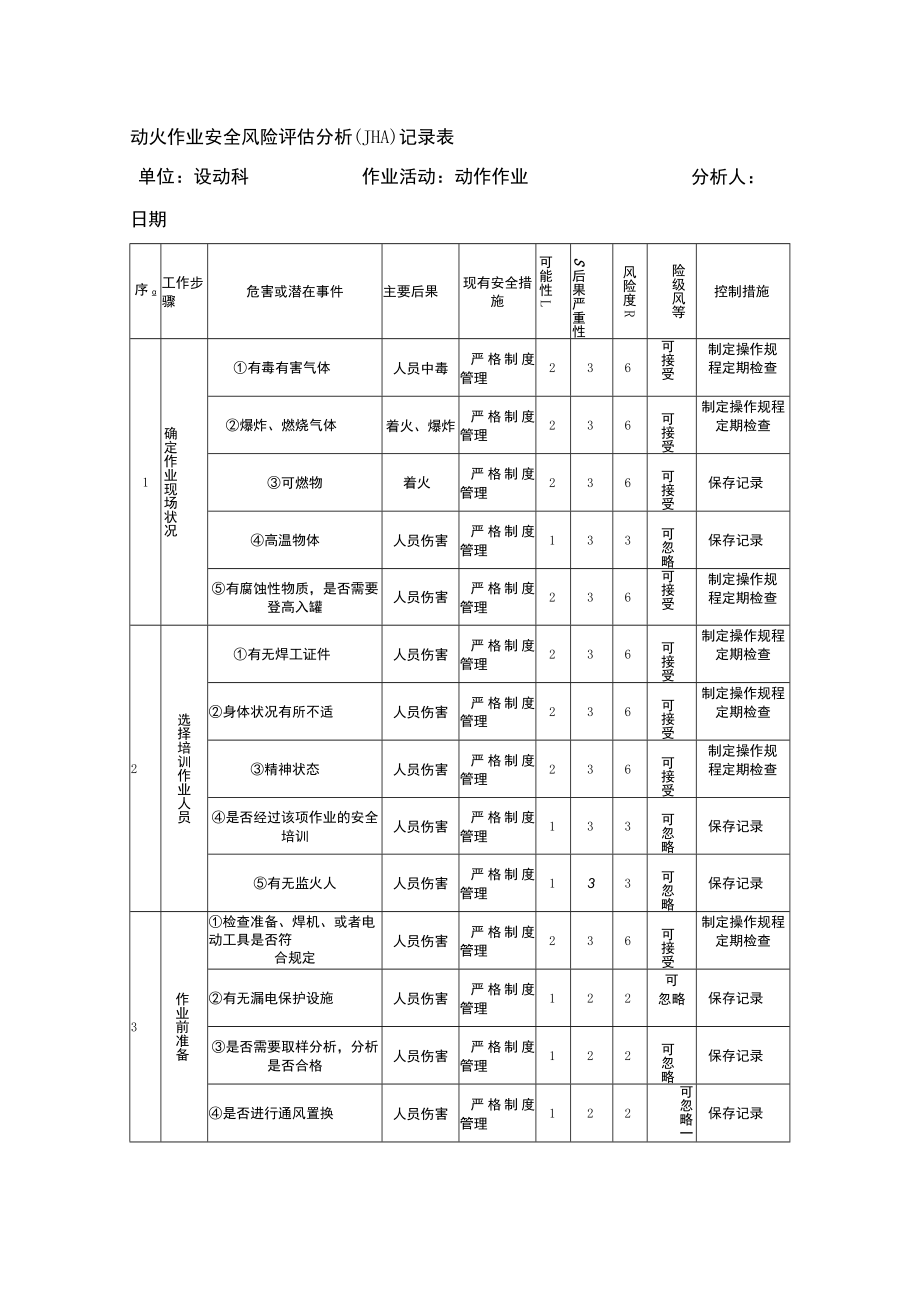 动火作业安全风险评估分析(JHA)记录表.docx_第1页