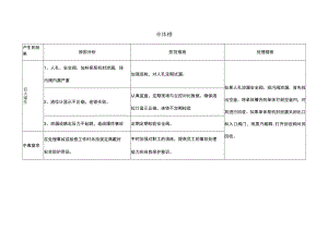单体槽风险点分析表.docx