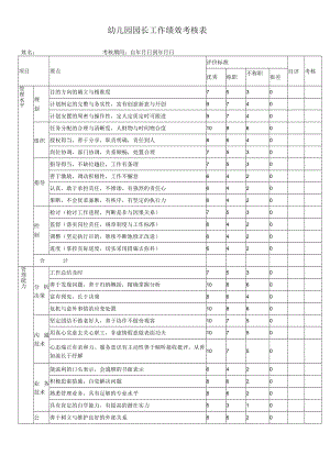园长工作绩效考核表表模板.docx