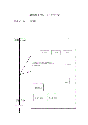 园林绿化工程施工总平面图方案.docx
