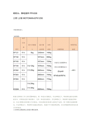 喷漆机器人的其他方案和细节.docx