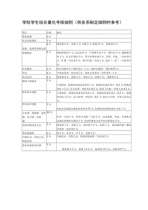 学院学生综合量化考核细则.docx