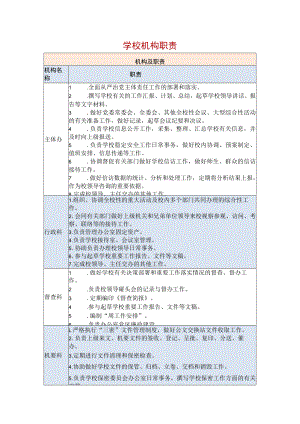 学校机构职责 .docx
