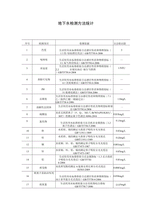 地下水检测方法统计.docx