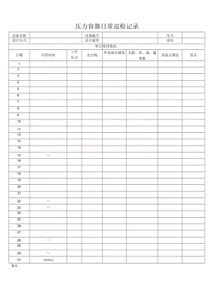 压力容器日常巡检记录表.docx