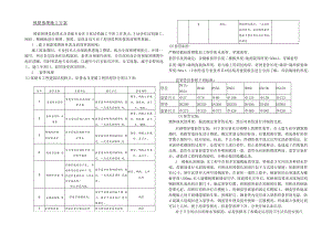 安装套管方案.docx