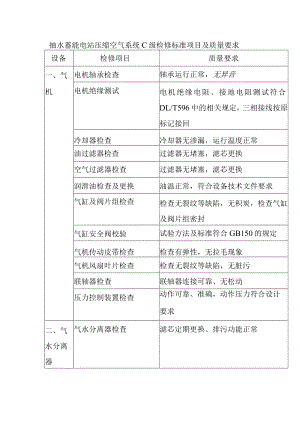 抽水蓄能电站压缩空气系统C级检修标准项目及质量要求.docx