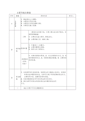 建筑施工主要节流点策划.docx