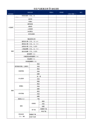 房建项目产品配置及限额指标核查表.docx